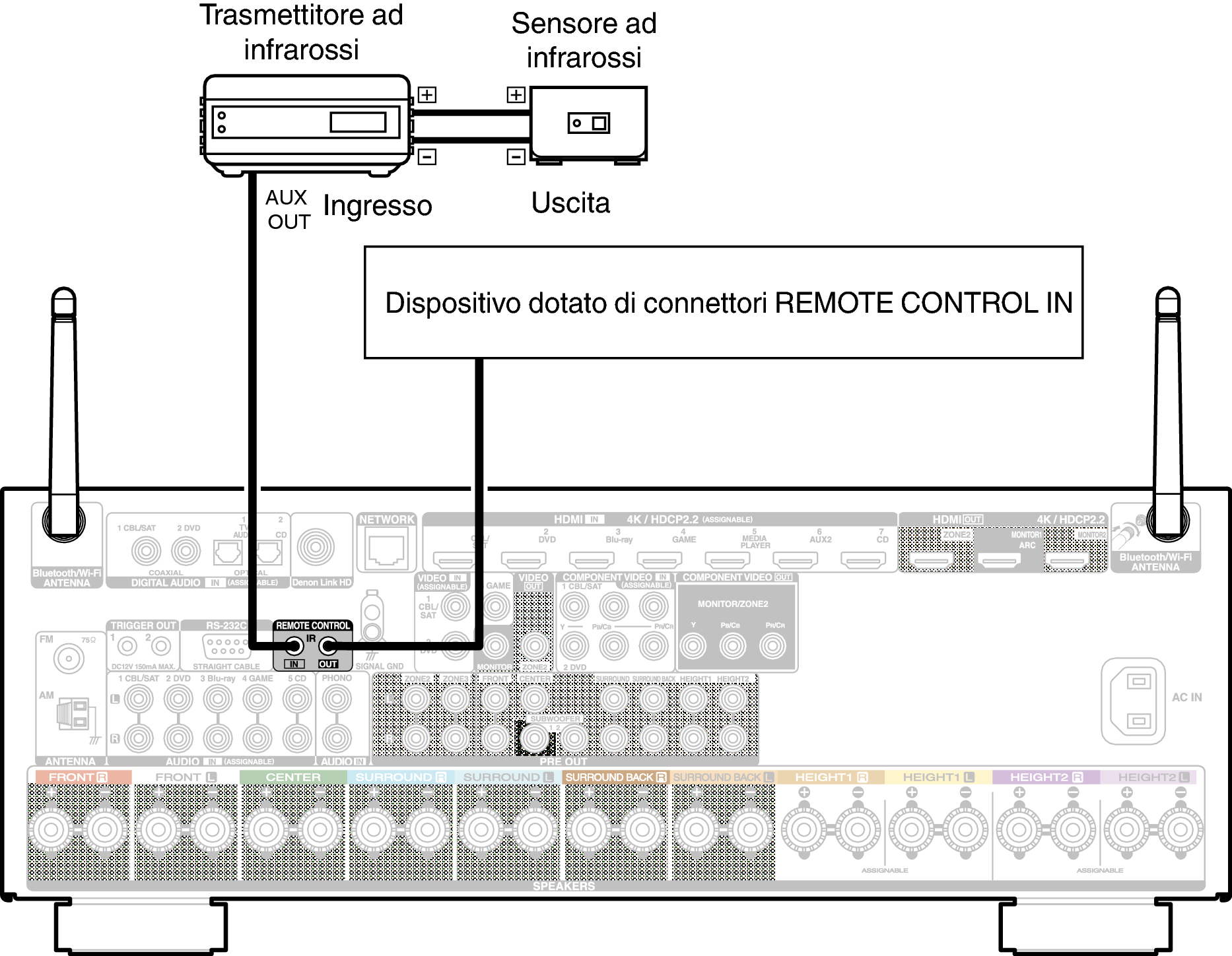 Conne REMOTE X44E3
